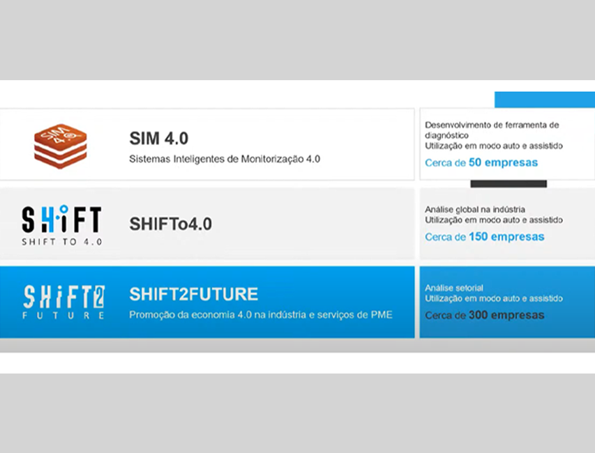 Workshop SHIFT2Future | Transição Digital no Setor do Calçado